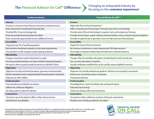 Differences Between FAOC and Traditional Advisors- 25 Pack
