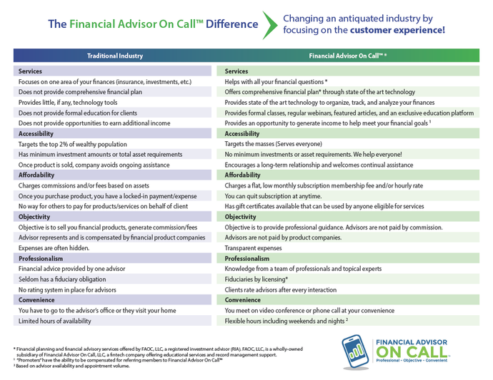 Differences Between FAOC and Traditional Advisors- 25 Pack