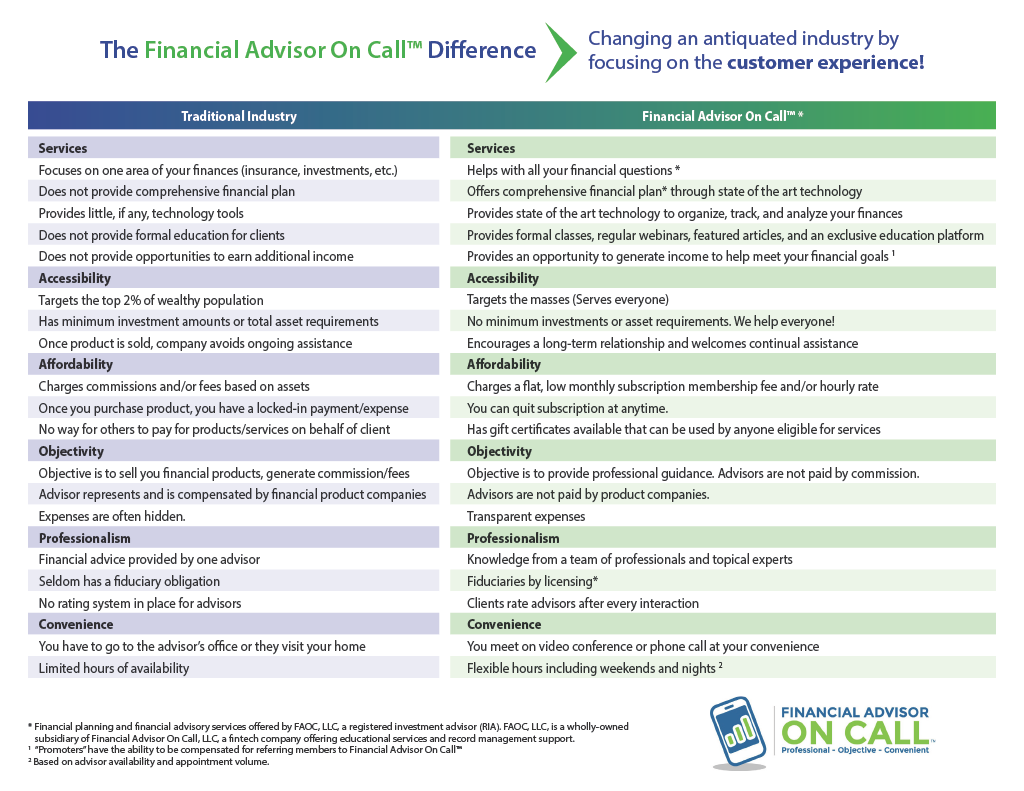Differences Between FAOC and Traditional Advisors- 25 Pack