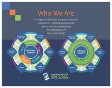 FAOnCall Boost Employee Engagement and Productivity Presentation- 25 Pack