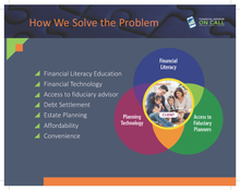 FAOnCall Boost Employee Engagement and Productivity Presentation- 25 Pack