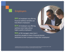 FAOnCall Boost Employee Engagement and Productivity Presentation- 25 Pack